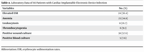 عفونت دستگاه‌های قلبی: تهدید پنهان برای بیماران